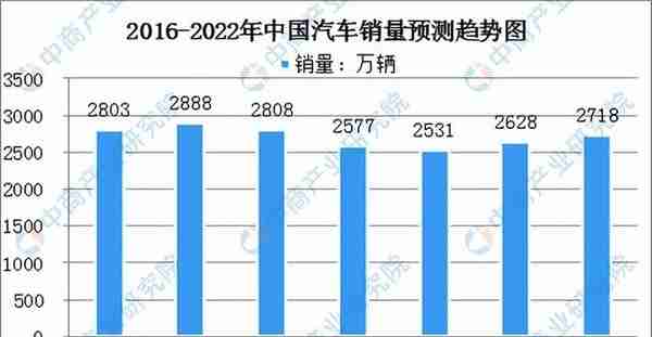 限行限购将在5-10年内终结 | 买车摇号简史