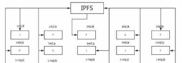 收益过亿，IPFS项目黄金期到来？