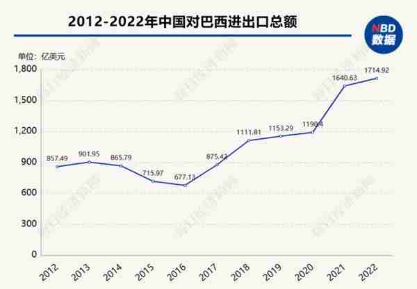 中巴双边贸易将用本币结算！谭雅玲：看中的是人民币本身的可信度以及全球化趋势，再加上中国经济恢复的状态