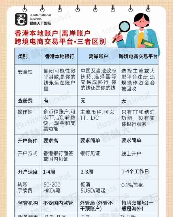 香港账户|离岸账户|跨境电商收款平台三者有何区别？