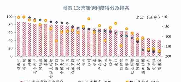 “一带一路”经济体机遇与风险分析