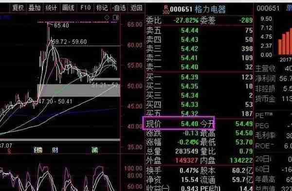 十年时间长期持有格力空调靠分红是否可行