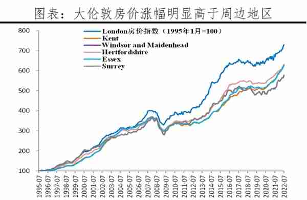 全球房价大趋势：2022