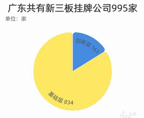 总市值第一！广东军团如何搭北交所快车C位出道？| 289财经报告⑩