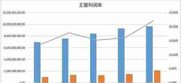 被低估的浮法玻璃龙头旗滨集团，好价格是多少，市值是多少