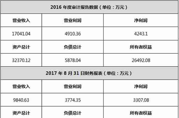 国富瑞数据系统有限公司29.7643%股权