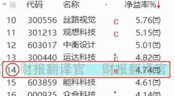 元宇宙+数字孪生,全球最早研发出虚拟人交互平台,股票已调整145天