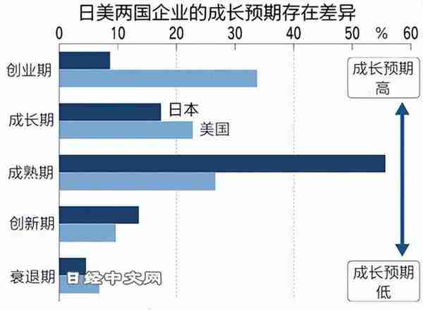 看懂日本股（3）风险投资低迷，逊色于中美