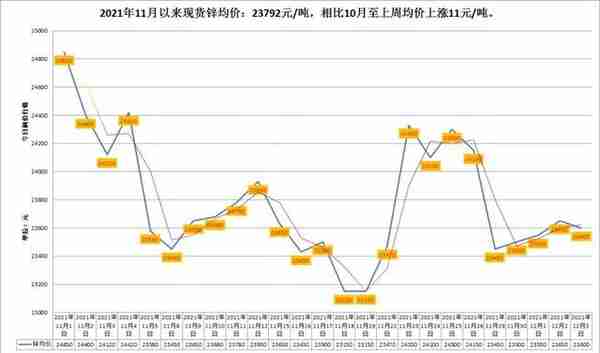 LME和沪市有色金属（铜/铝/锌等）行情！长江有色金属走势图