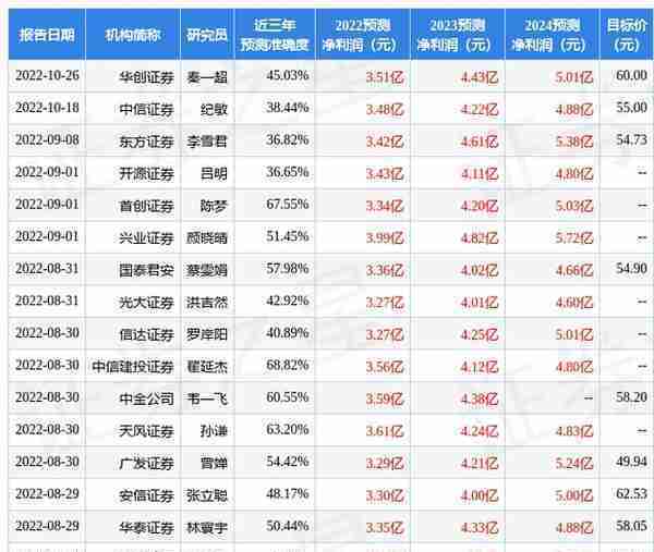 信达证券：给予小熊电器买入评级