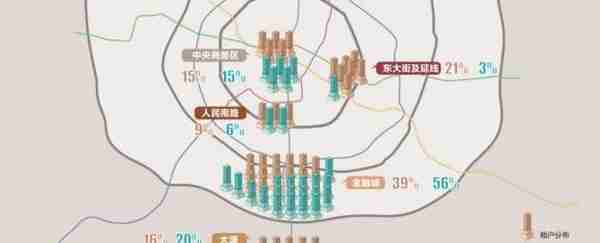 成都之“新”：成都甲级写字楼高新科技租户专题研究