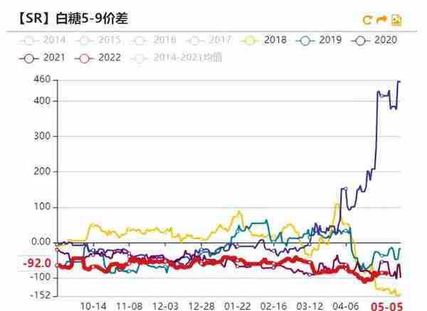 白糖：原油驱动减弱，原糖寻找底部支撑