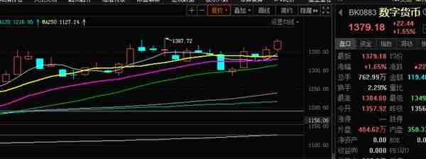 数字货币持续上涨，耐普矿机两连板后能否开启年报行情