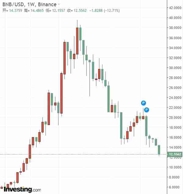 2019年波动性爆棚的品种（二）：比特币、币安币、波场币各领风骚