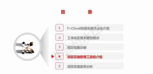 用友T+Cloud_快速实施方法论