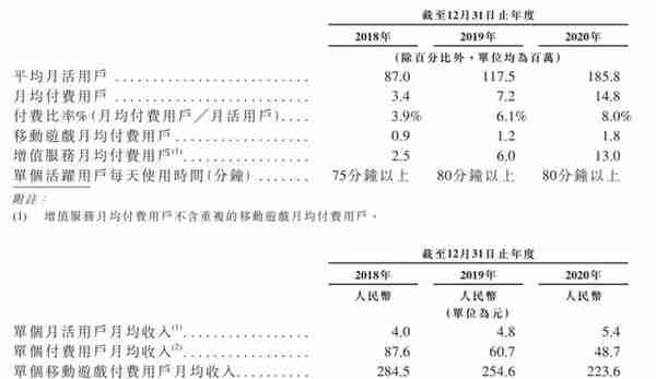 B站香港上市：市值3000亿港元 陈睿称视频化是浪潮