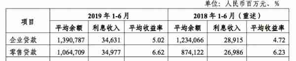 光大银行中报出炉：营收净利双位数增长 零售贷款利息收入超过企业贷款利息收入