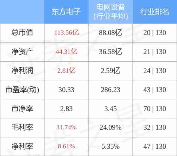 东方电子（000682）11月17日主力资金净买入1617.02万元