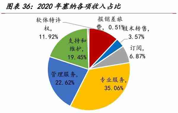 医疗信息化专题报告：需求端、供给端与国际比较分析