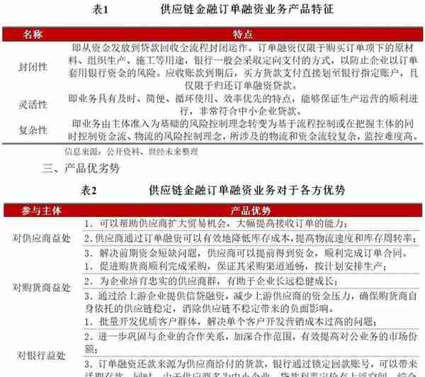 【世经研究】中信济南分行山东省首笔“信e采”订单融资业务解析