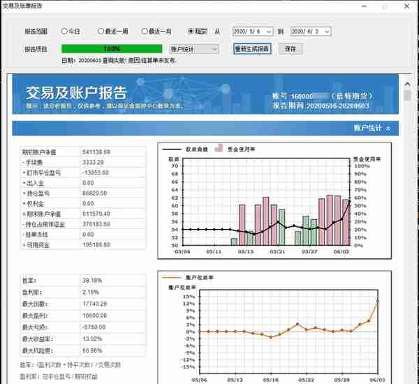 程序化账号全部盈利，知行合一完美体现