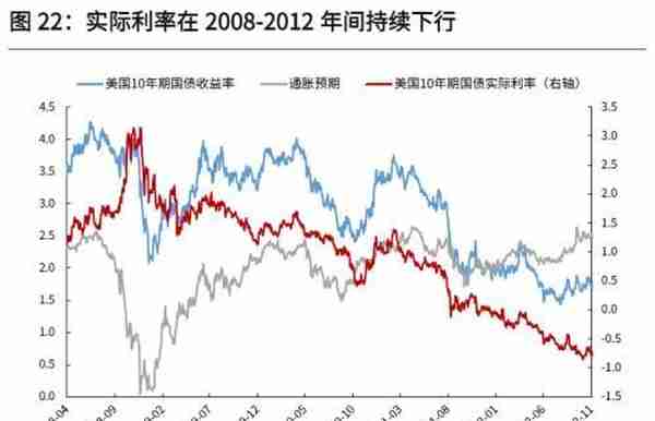 光大宏观：底部已现，黄金步入上行通道