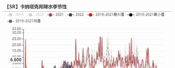 白糖：原油驱动减弱，原糖寻找底部支撑