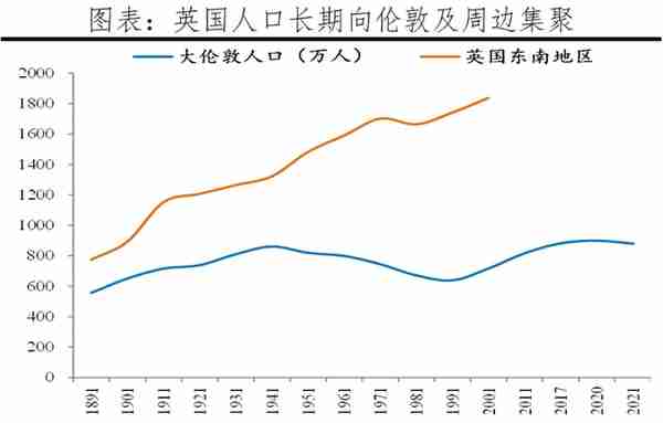 全球房价大趋势：2022