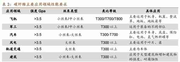 低估的原丝龙头，吉林碳谷：供给缺口+价格支撑，成长性如何？上