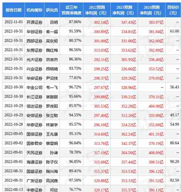 天风证券：给予美的集团买入评级