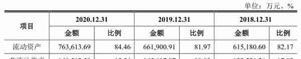 软通动力“卖人头”抽成费34% 负债50亿IPO募资4成盖房