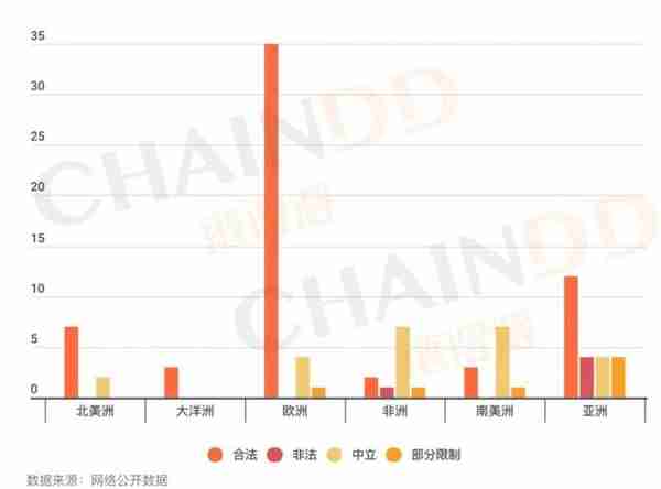 「链得得独家」2018—2019全球加密货币市场年报｜第三章：224个国家地区监管政策汇总与研究