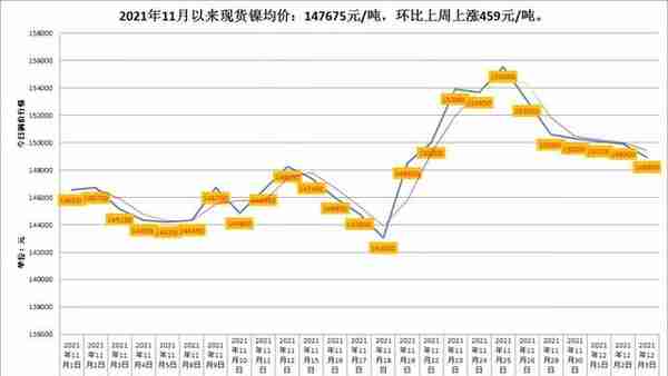 LME和沪市有色金属（铜/铝/锌等）行情！长江有色金属走势图