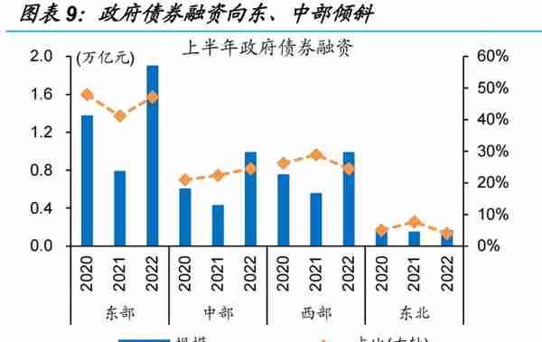 信用环境如何演绎？——来自融资结构的视角