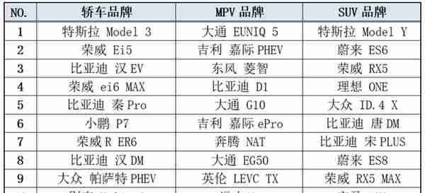 沪牌猛增4万张，均价近10万！业内人士：先拍，不要还能转手卖