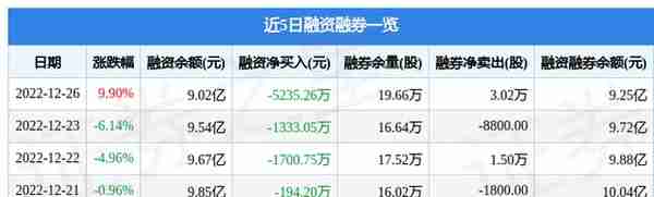 石英股份（603688）12月26日主力资金净卖出352.58万元