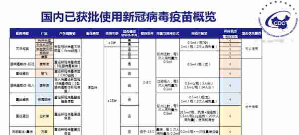 盘锦疾控新冠病毒疫苗接种提醒：老年人及“第四针”