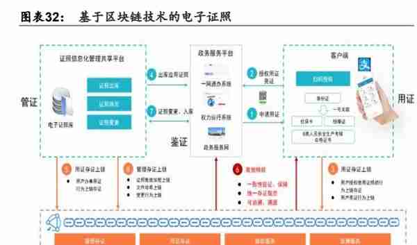 元宇宙行业深度研究报告：元宇宙如何成为下一代生产力工具？