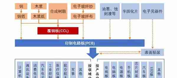 一日一企：年收入超20亿的华为供应链企业——五株科技