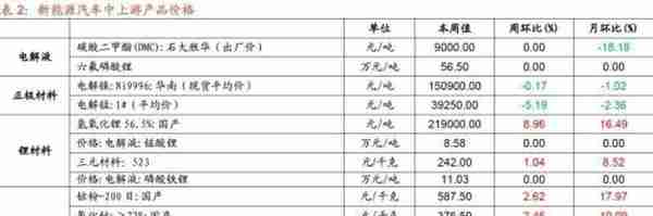 行业景气观察1229——11月份北美PCB 订单量当月同比增幅扩大，12月面板价格回落