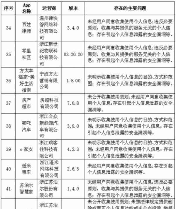 57款App被通报