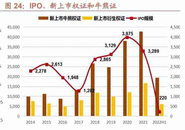 香港交易所研究报告：接鱼换水，港交所开启增长新周期