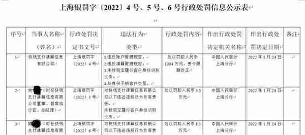 王健林旗下快钱支付收千万级巨额罚单！多次因违规，责令限期改正