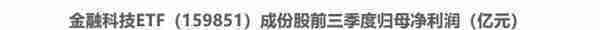 爆火！数字货币狂飙满屏涨停，金融科技ETF（159851）放量暴涨6.6%