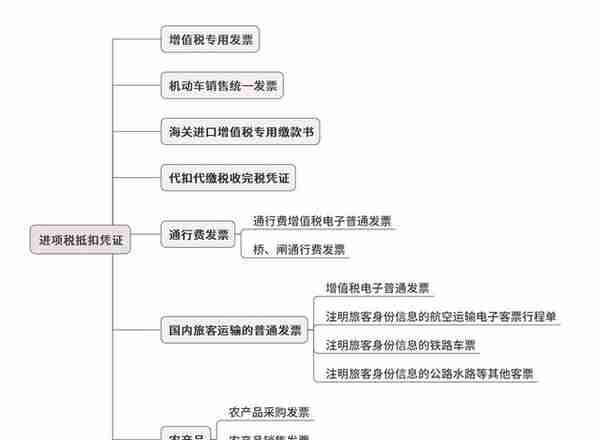 大家好，我叫增值税！1月3日起，这是我的最新税率表！