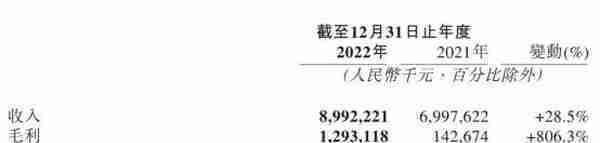 网易云音乐(09899)发布2022年财报：全年收入达90亿 亏损大幅收窄