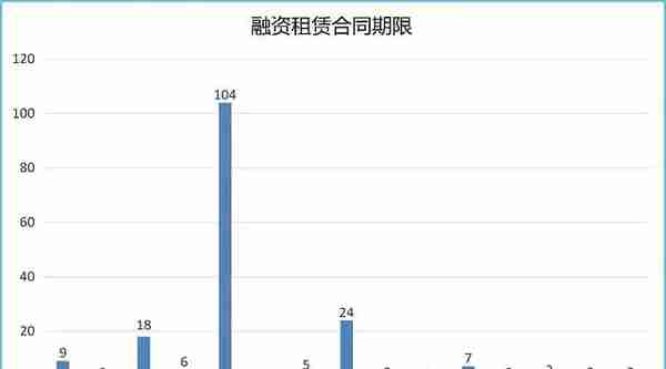 融资租赁年平均利率5.36%！2019上市公司开展融资租赁业务分析