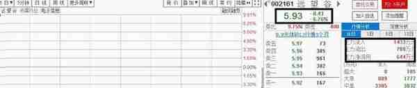 唯一做到精准预判个股行情：计算个股资金流入与流出，真正能看懂的都是高手，仅分享这一次！