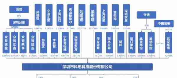 科思科技去年营收6.7亿应收账款9亿 现金流一连负3年