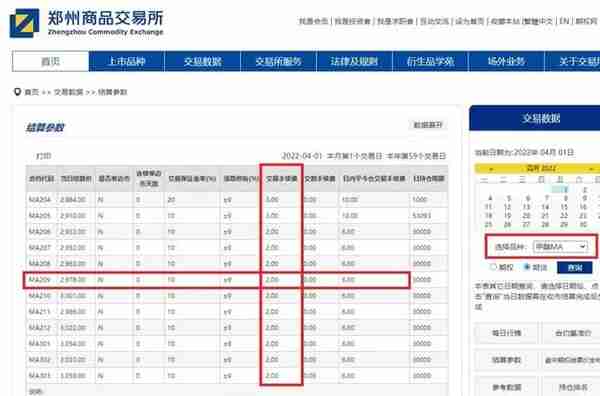 2023年最新期货手续费明细表，期货手续费计算方法？